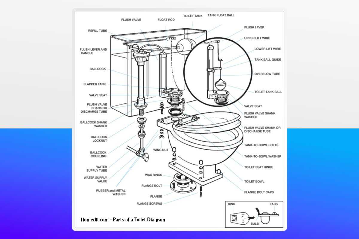 toilet cistern parts diagram