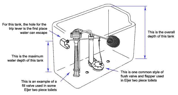 toilet cistern parts diagram