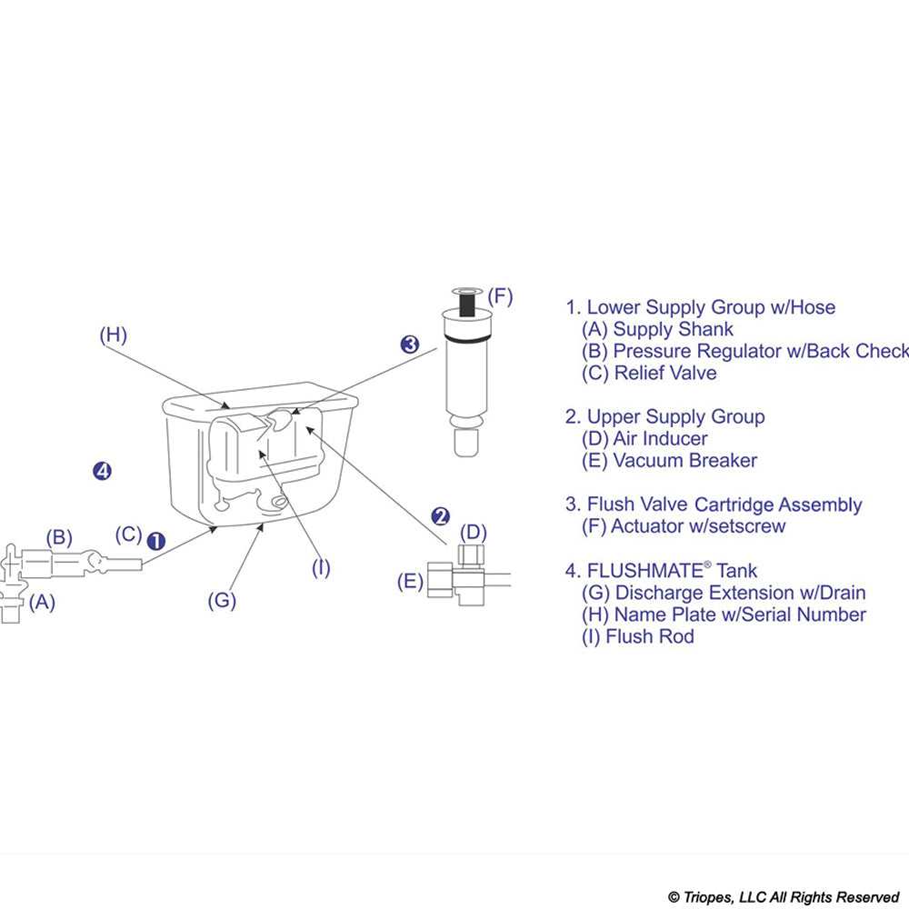 toilet flush parts diagram