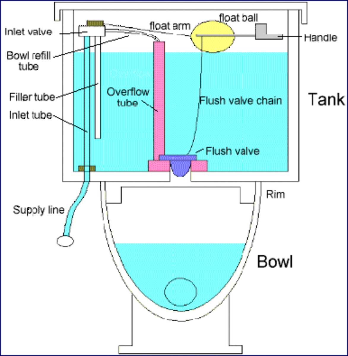 toilet flush parts diagram