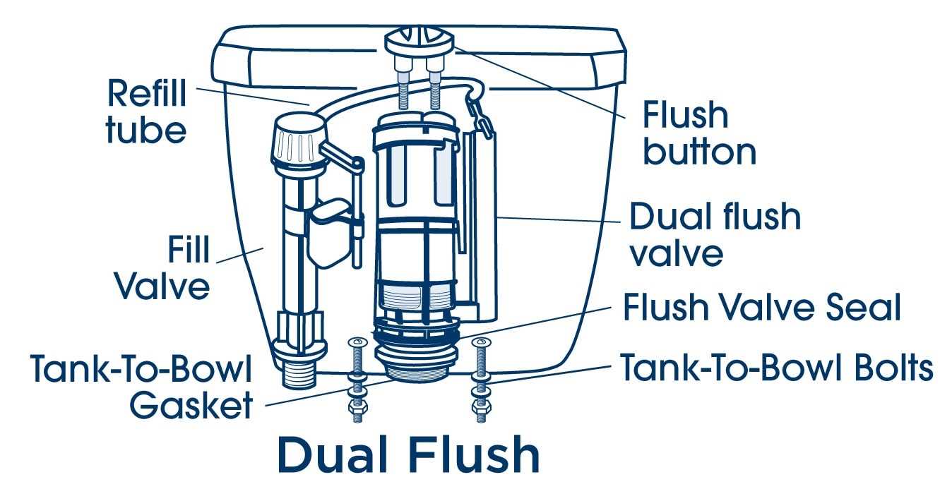 toilet flush parts diagram