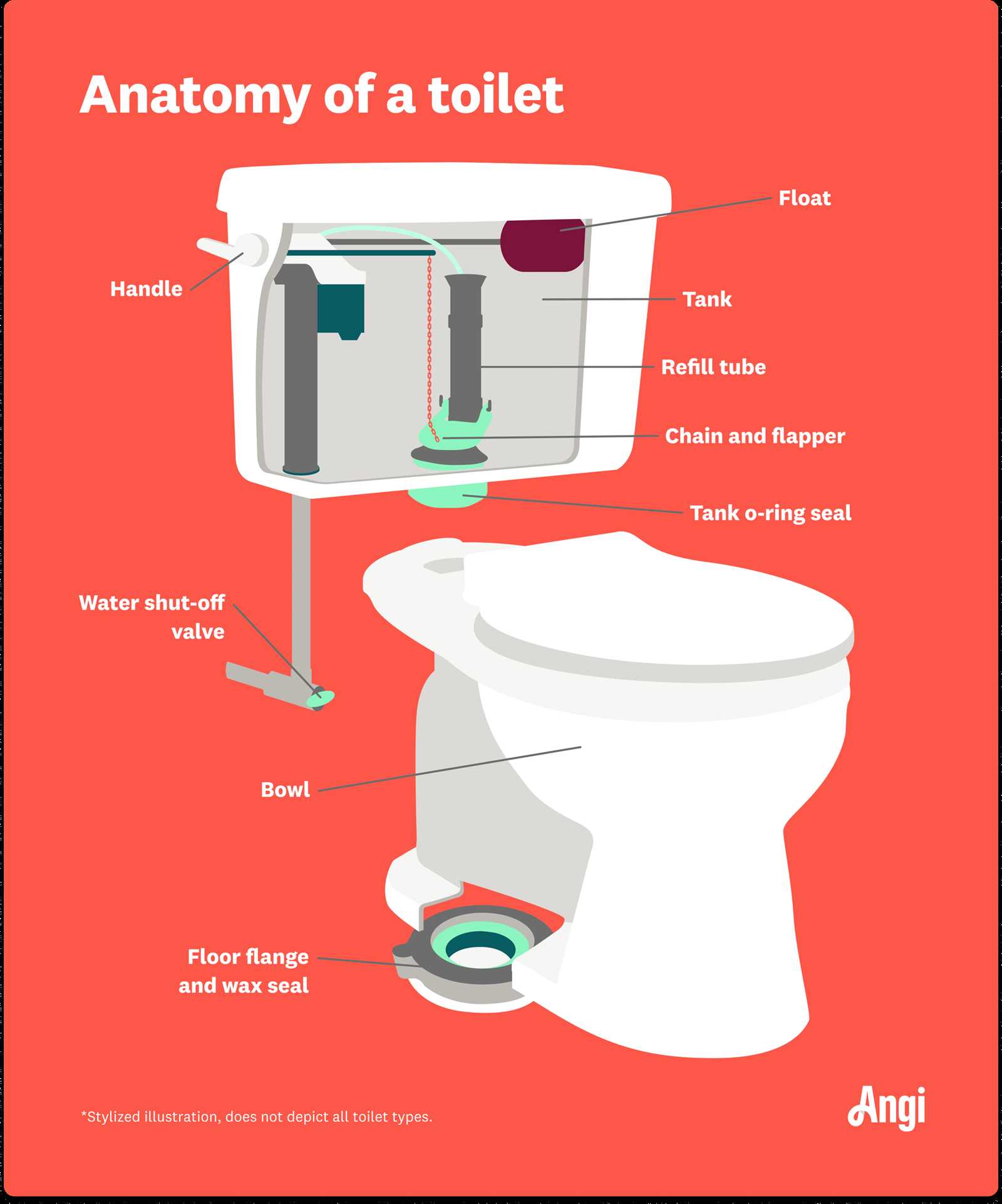 toilet handle parts diagram