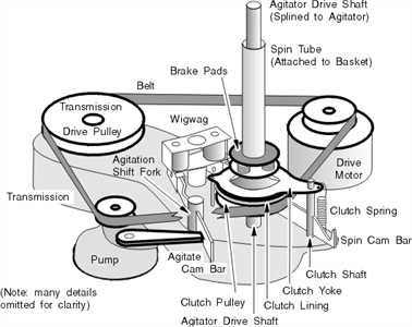 top loading speed queen washing machine parts diagram