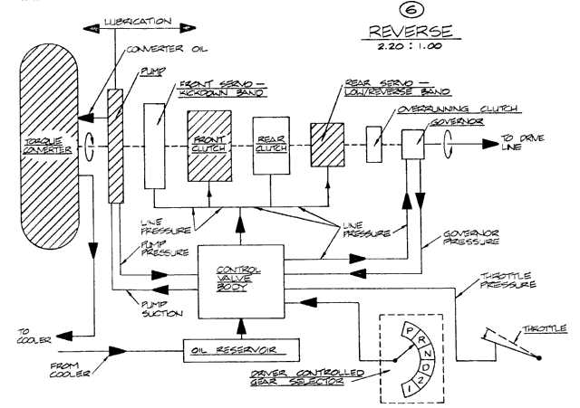 torqueflite 727 parts diagram