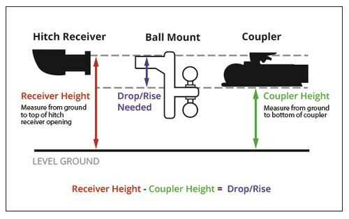 trailer coupler parts diagram