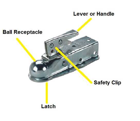 trailer tongue parts diagram