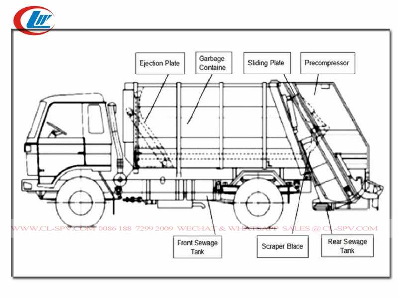 trash compactor parts diagram