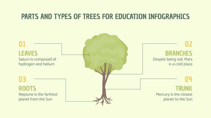 tree diagram parts