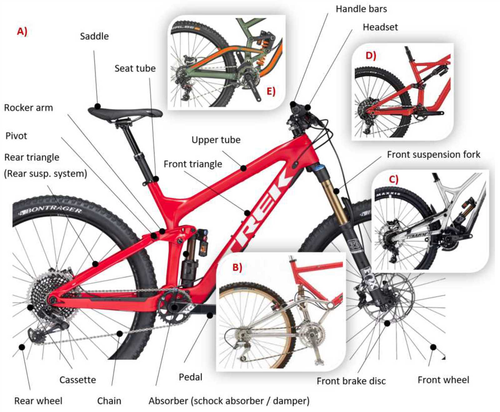 trek mountain bike parts diagram