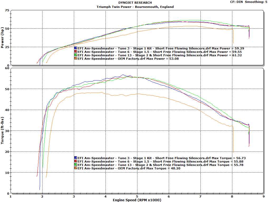 triumph america parts diagram