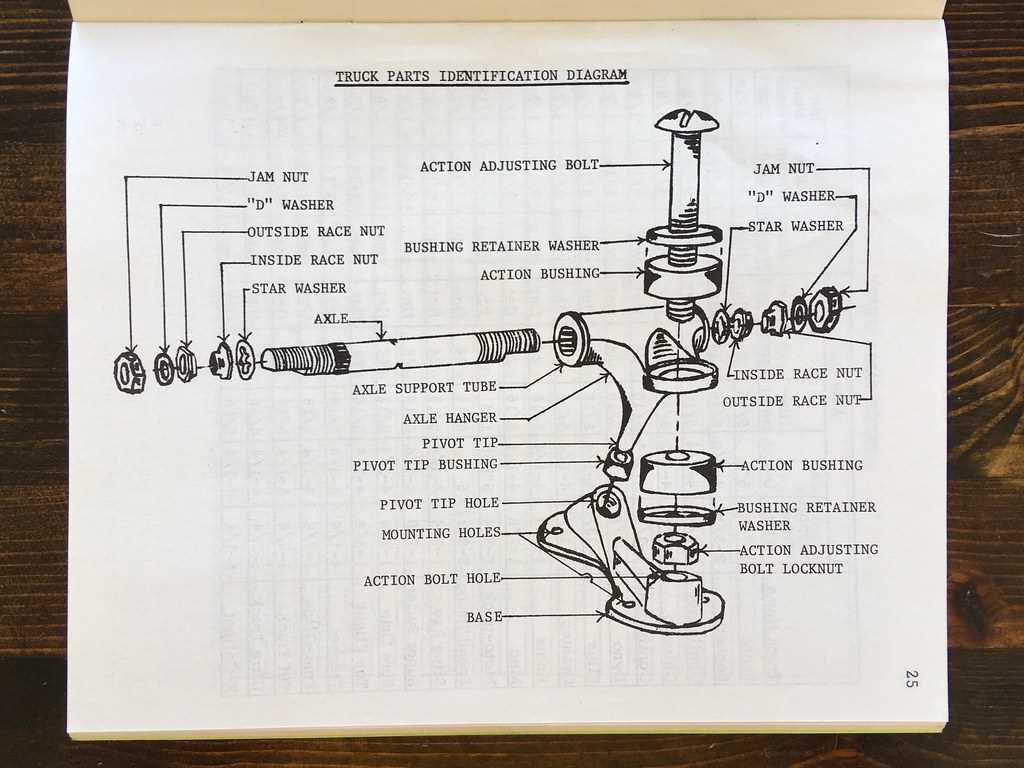 truck axle parts diagram