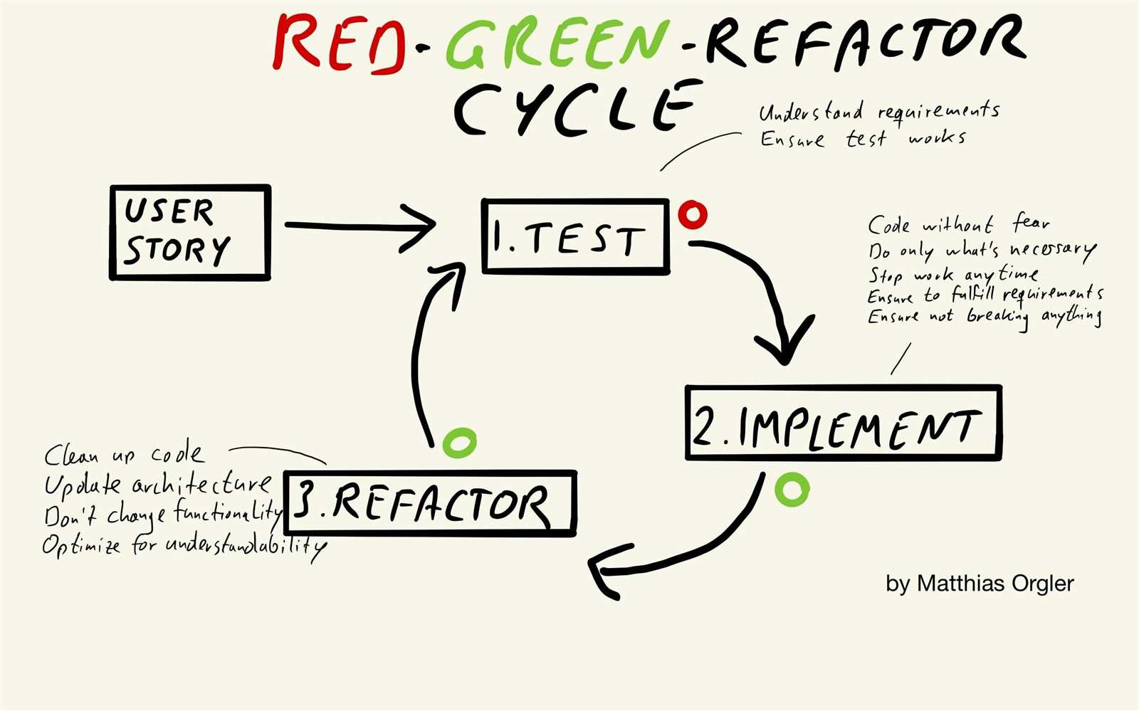 true tdd 1 parts diagram