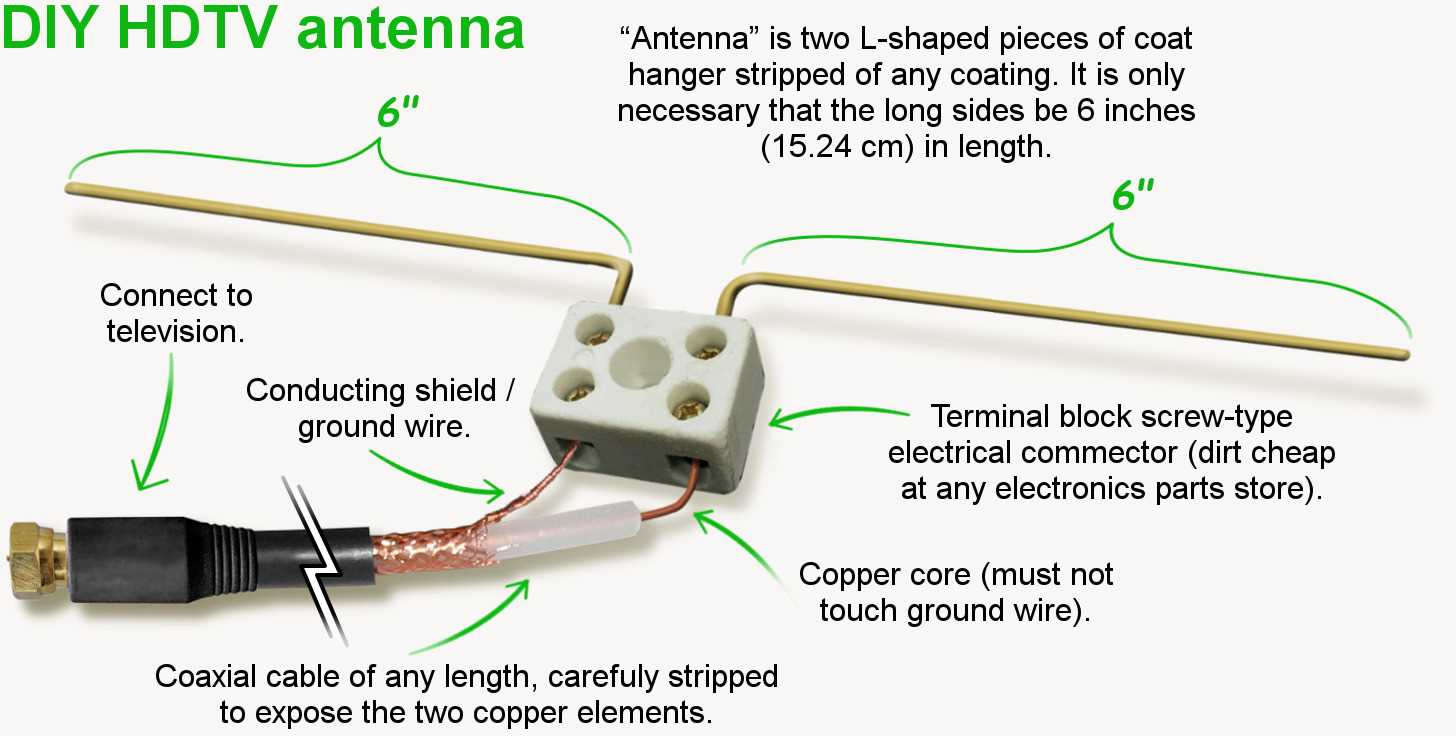 tv antenna parts diagram