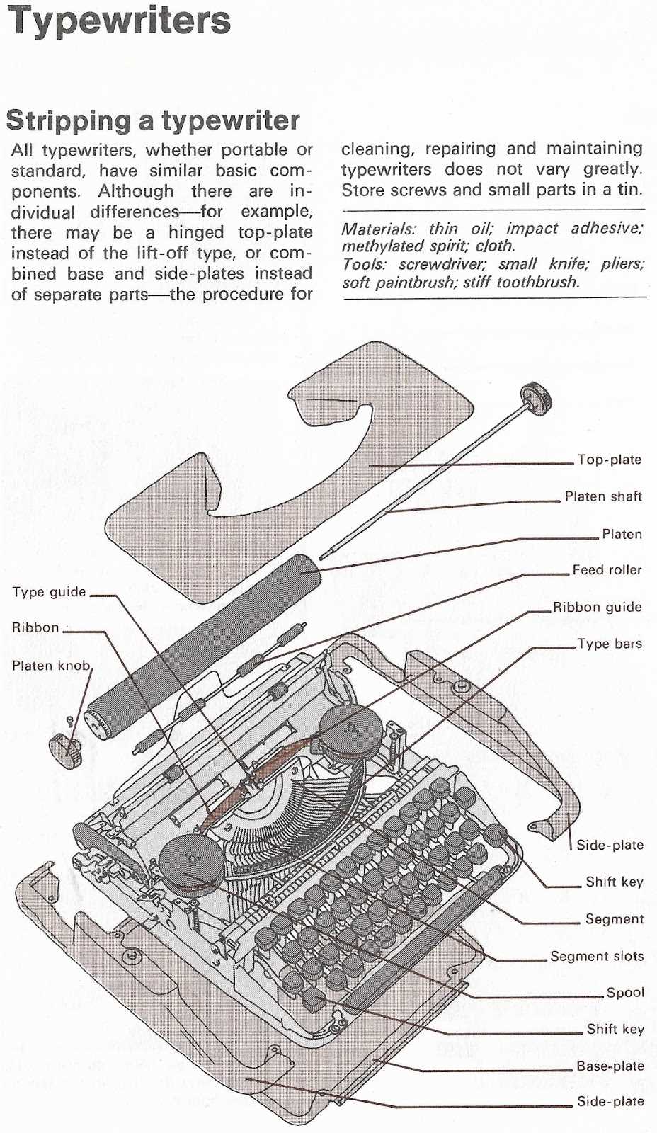 typewriter parts diagram