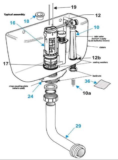 urinal parts diagram