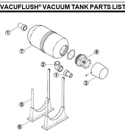 vacuflush parts diagram