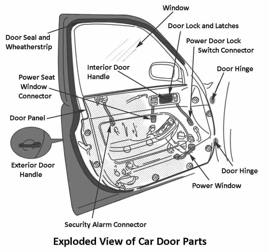 vehicle door parts diagram