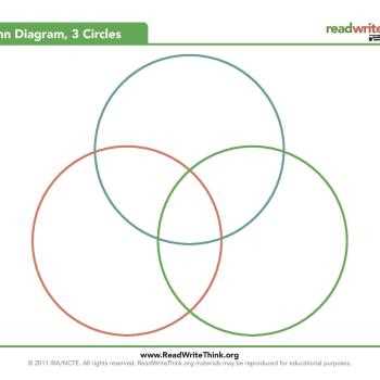 venn diagram trees and body parts