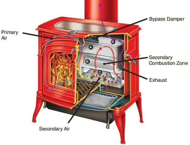 vermont castings defiant parts diagram