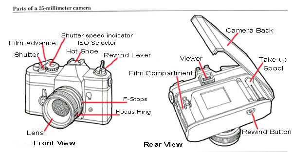 video camera parts diagram