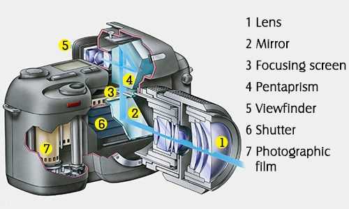 video camera parts diagram