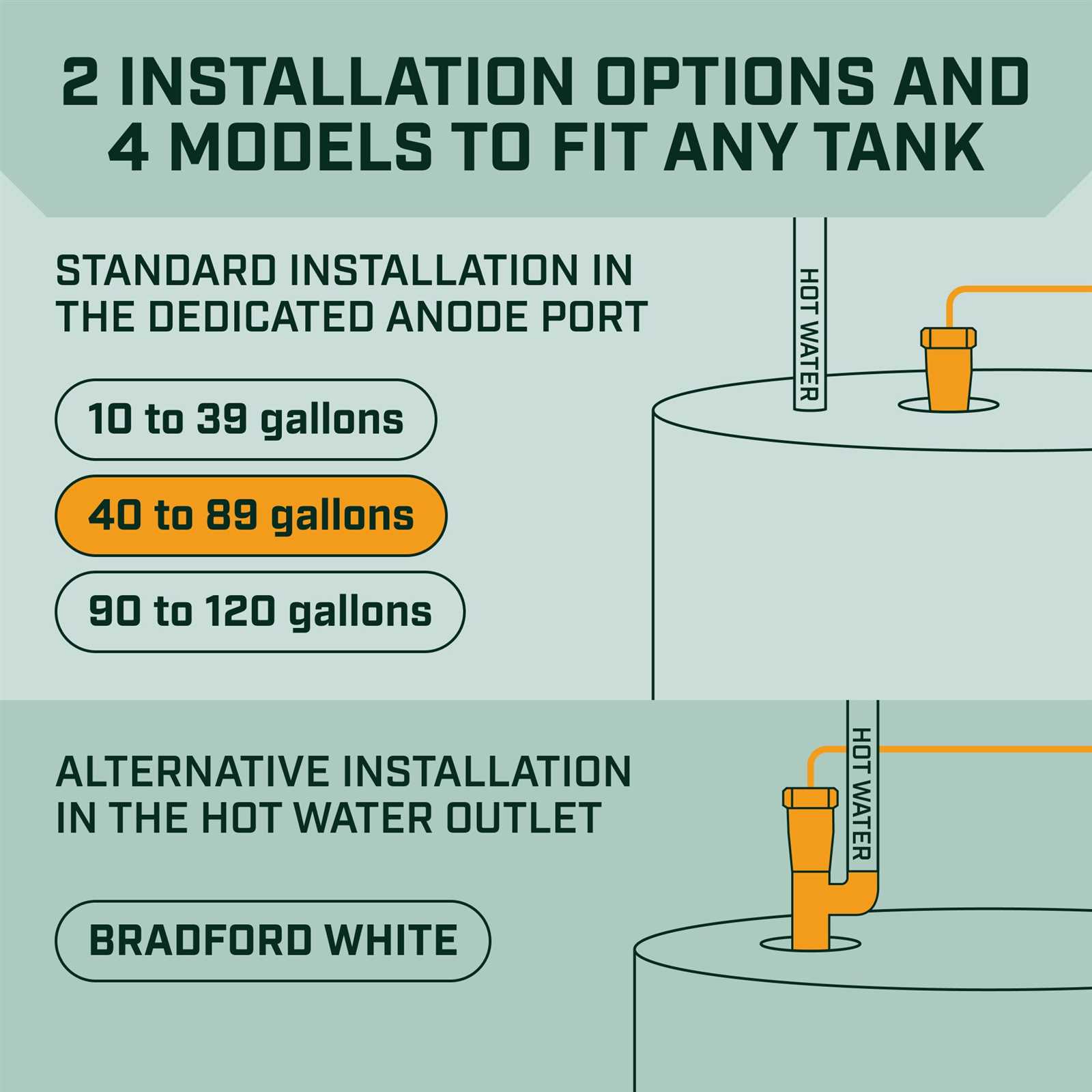 water heater parts diagram