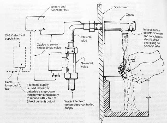 water tap parts diagram