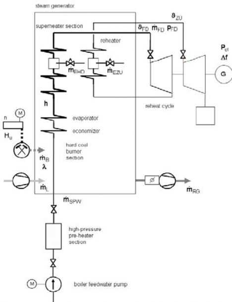 weil mclain boiler parts diagram