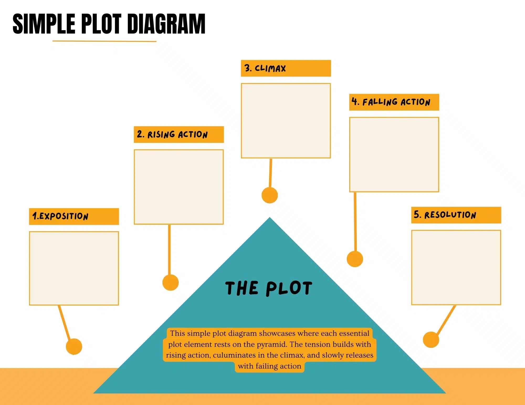 what are the five parts of a plot diagram