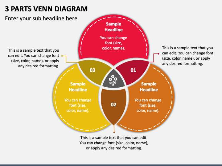 what are the parts of a venn diagram called