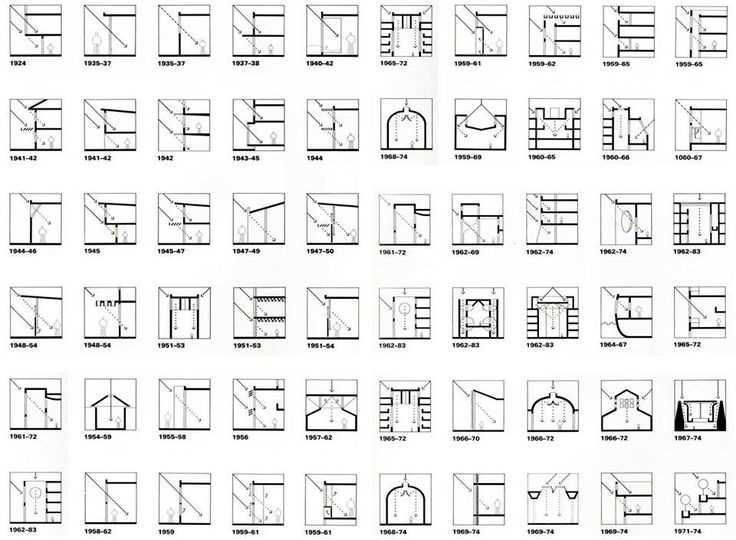 what is a parti diagram