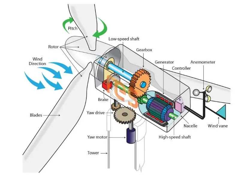 windmill parts diagram