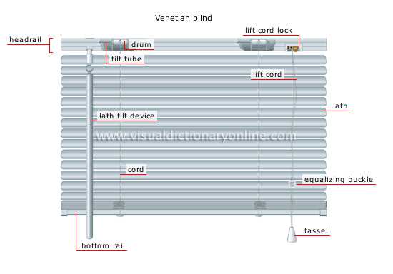 window blind parts diagram