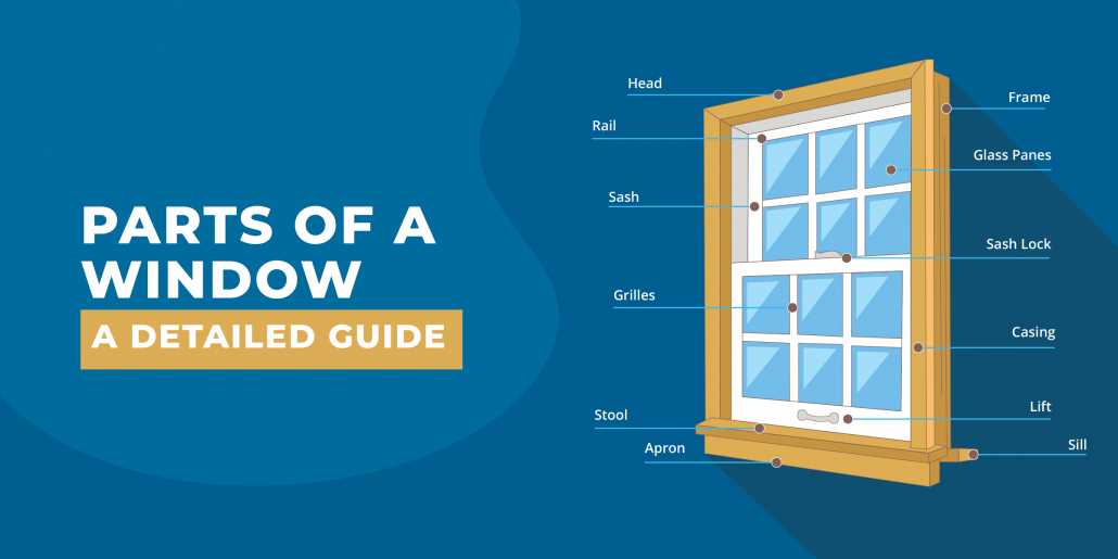 window part names diagram