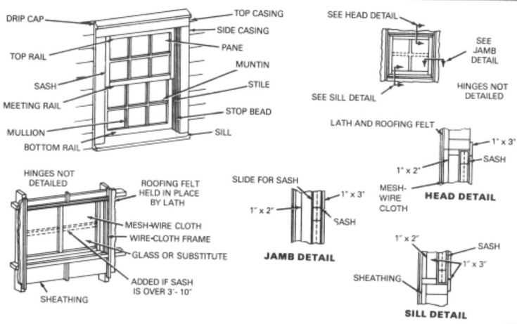 window part names diagram