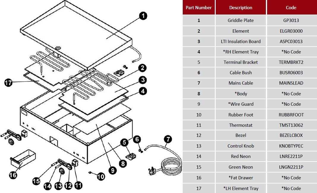 wolf gas range parts diagram