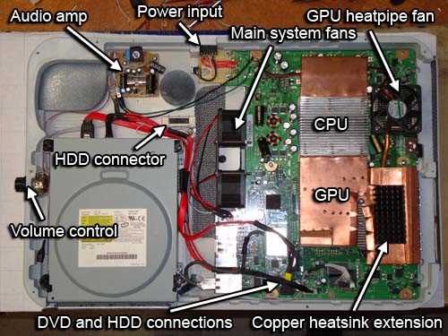 xbox 360 parts diagram