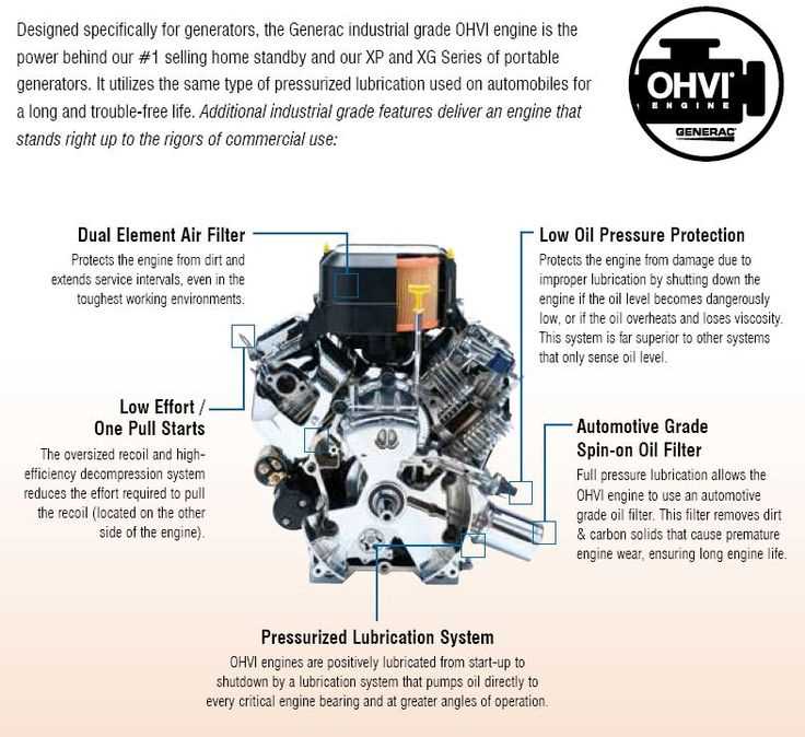 xg8000e parts diagram