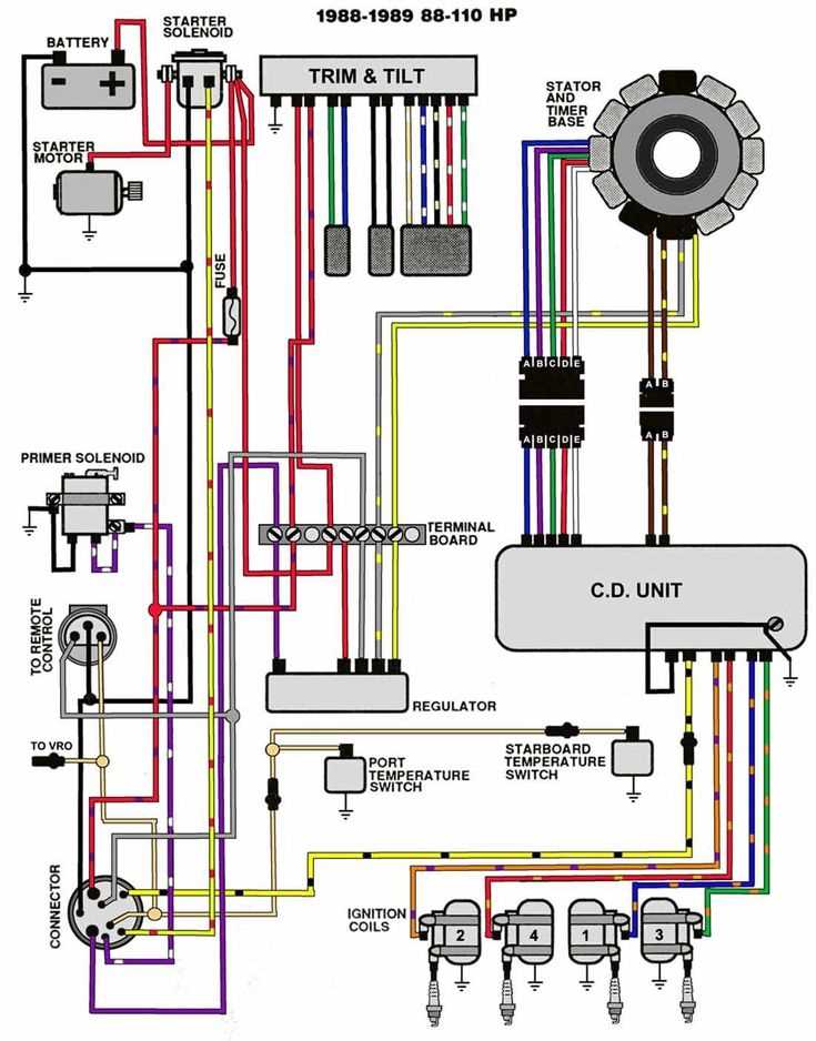 yamaha 250 outboard parts diagram