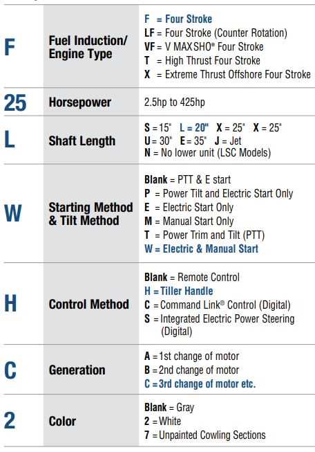 yamaha 30 hp outboard parts diagram