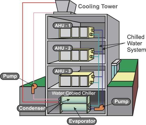 york air conditioner parts diagram