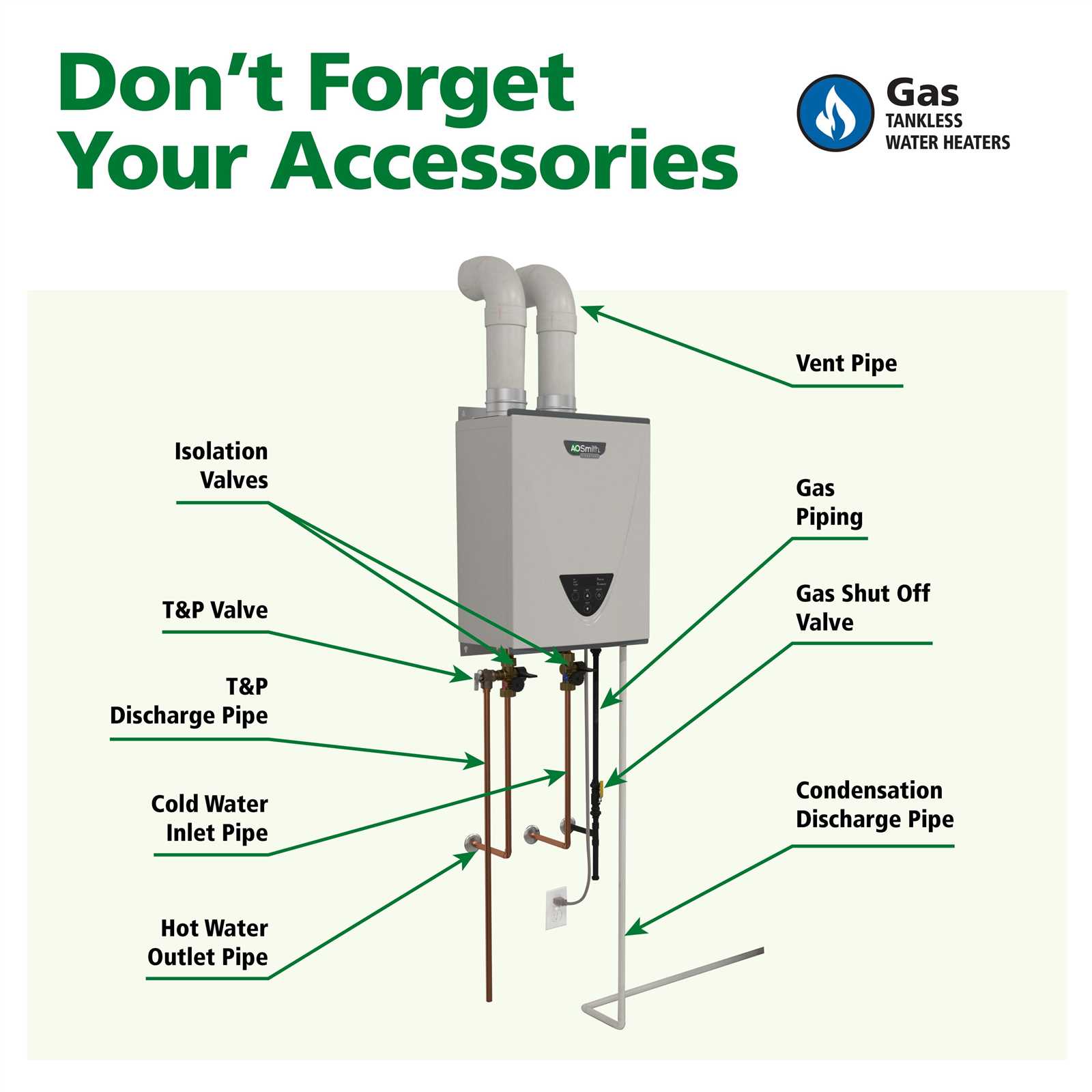 a.o. smith gas water heater parts diagram