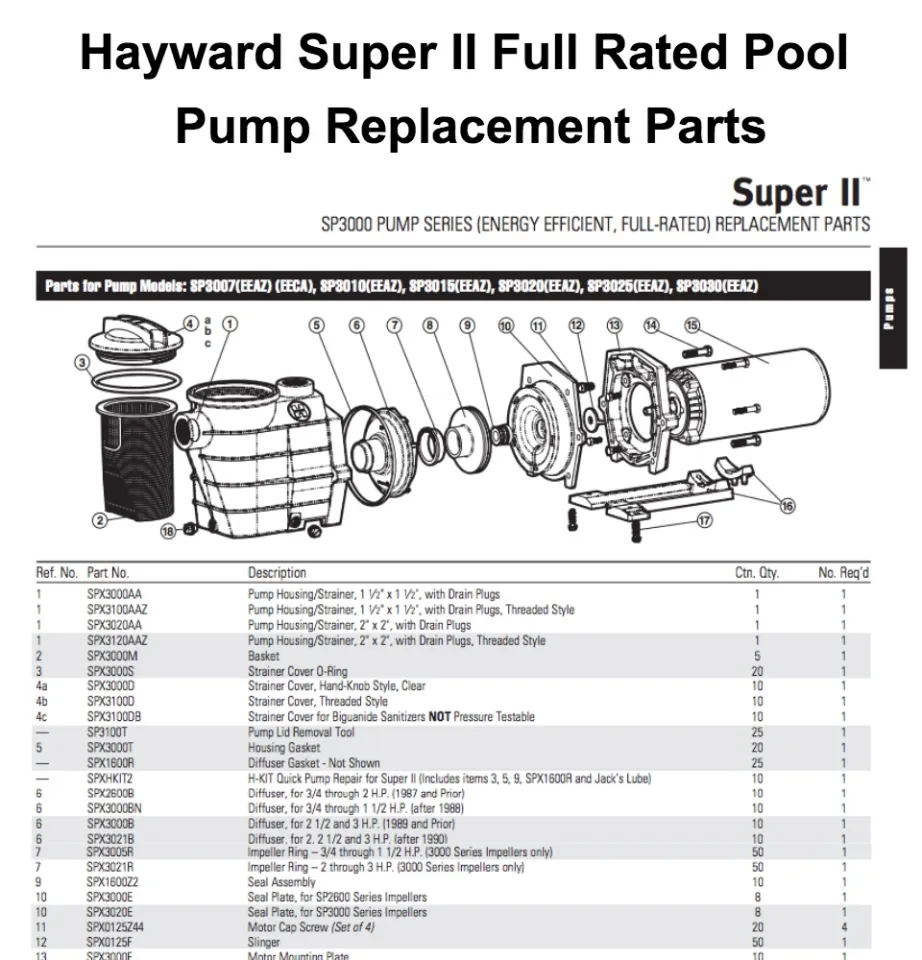 a.o. smith pool pump motor parts diagram