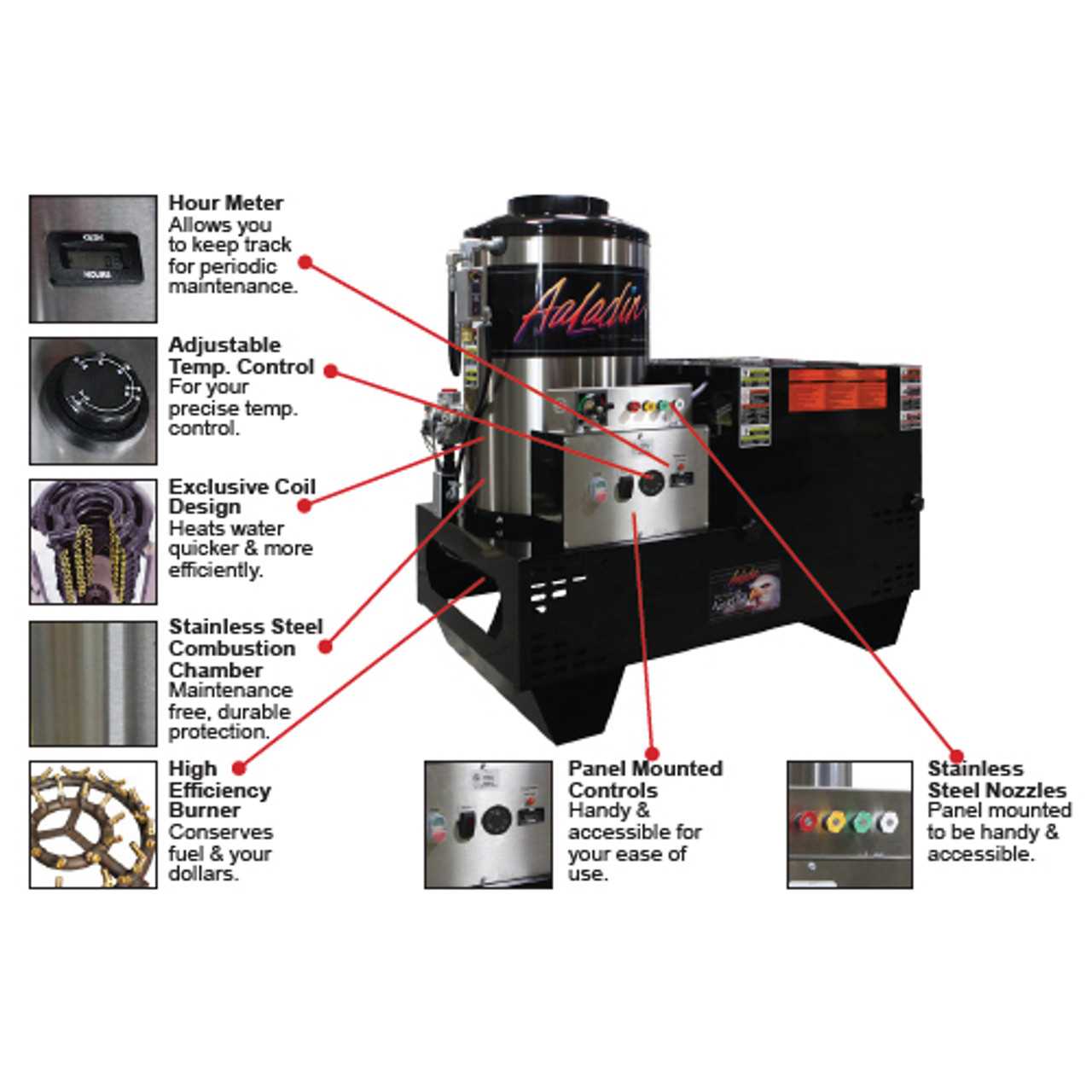 aaladin pressure washer parts diagram