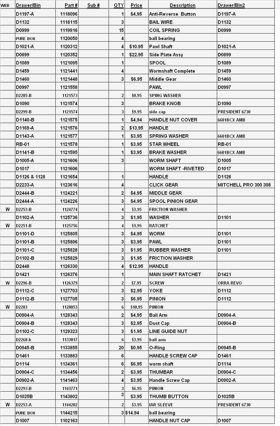 abu garcia pro max parts diagram