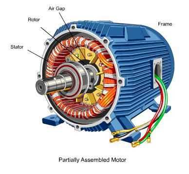 ac motor parts diagram