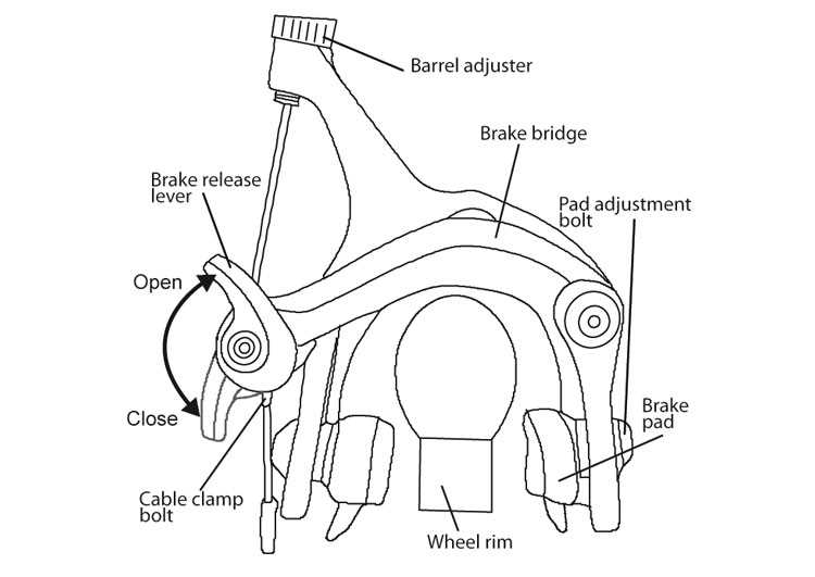 mountain bike disc brake parts diagram