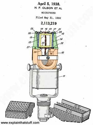 parts of a microphone diagram