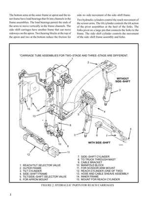 hydraulic hyster forklift parts diagram