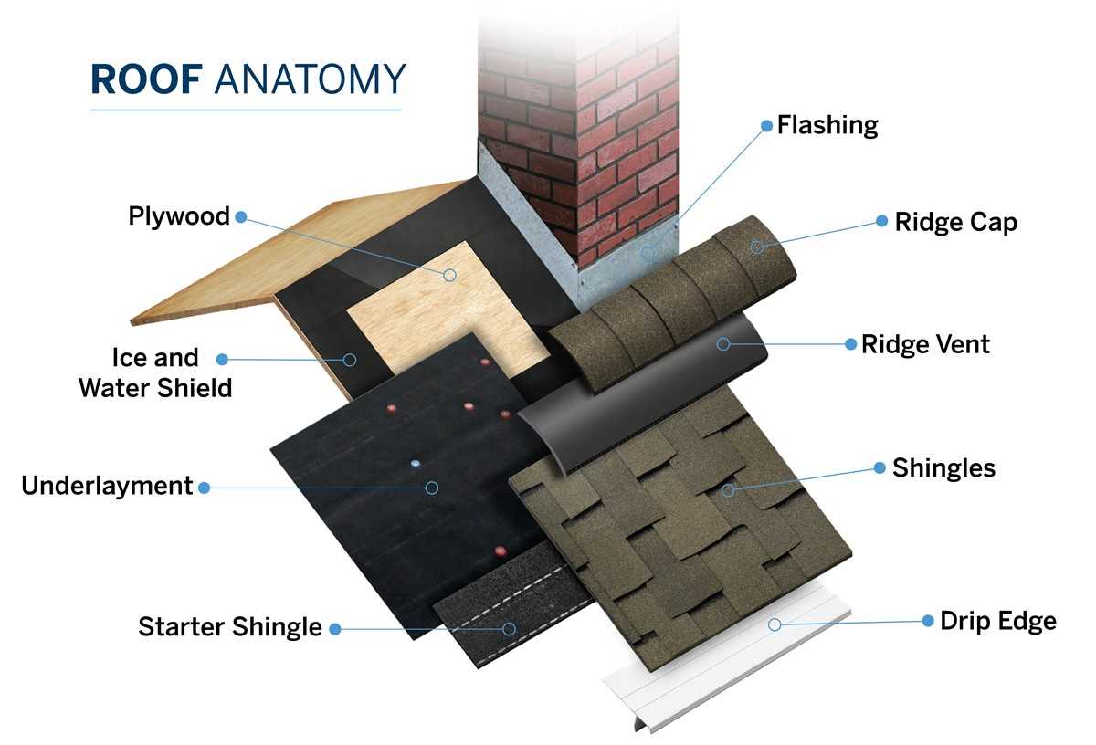 parts of chimney diagram